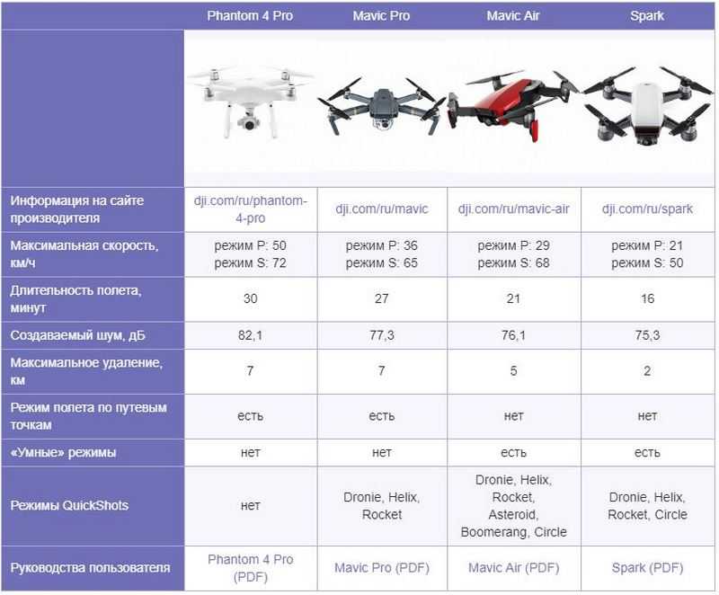 Квадрокоптер DJI Mavic Air - подробные характеристики обзоры видео фото Цены в интернет-магазинах где можно купить квадрокоптер DJI Mavic Air