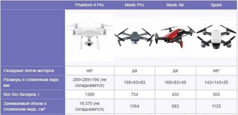 Обзор дрона dji mavic air 2  характеристики и цены