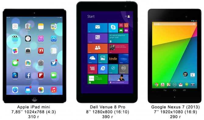 Планшет Dell Venue 8 - подробные характеристики обзоры видео фото Цены в интернет-магазинах где можно купить планшет Dell Venue 8