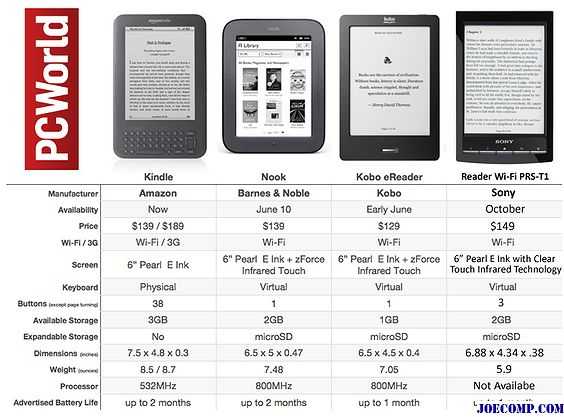Электронная книга kobo clara hd купить по акционной цене , отзывы и обзоры.
