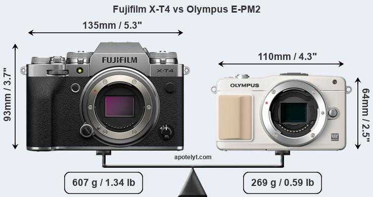 Беззеркальный фотоаппарат olympus e-pm2